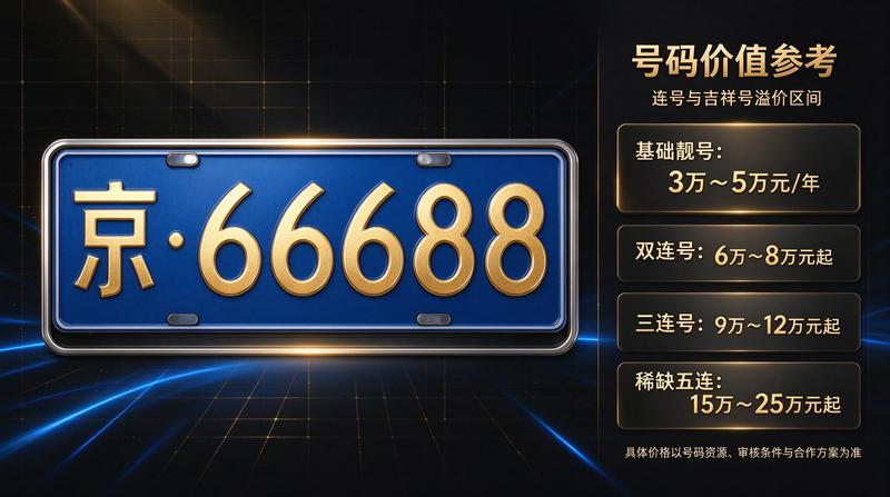 客户回访