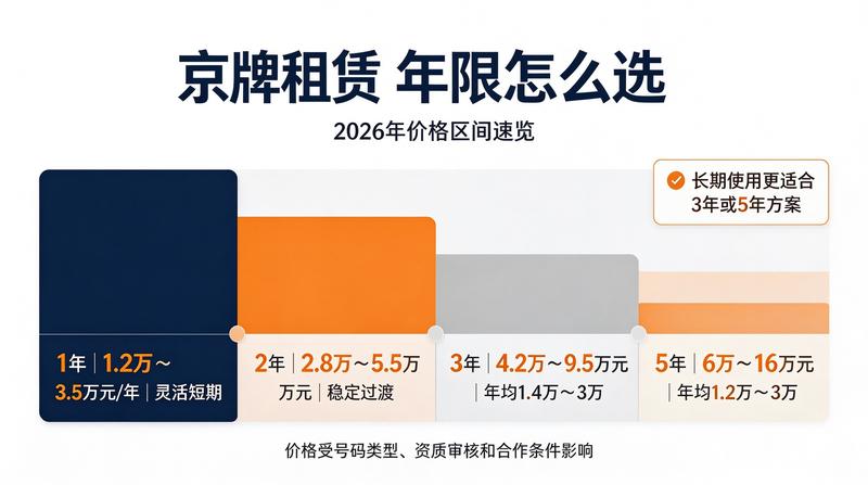 证件审核