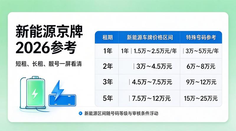 合同签署